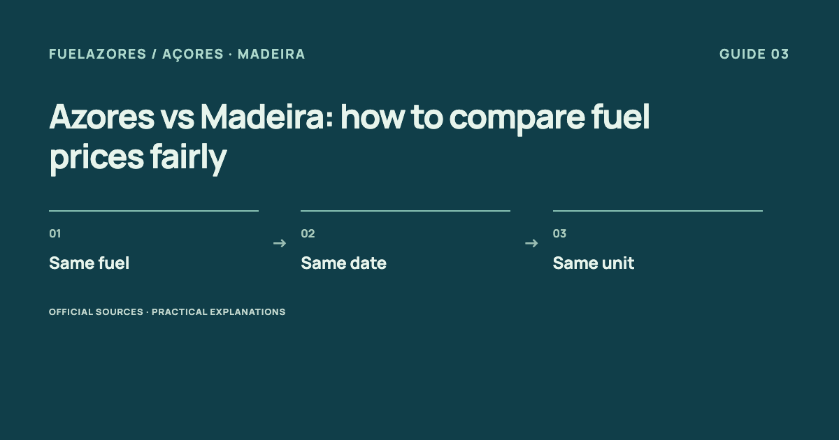 Same fuel → Same date → Same unit
